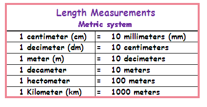 Measurement - Mrs. Rizzo's Classroom
